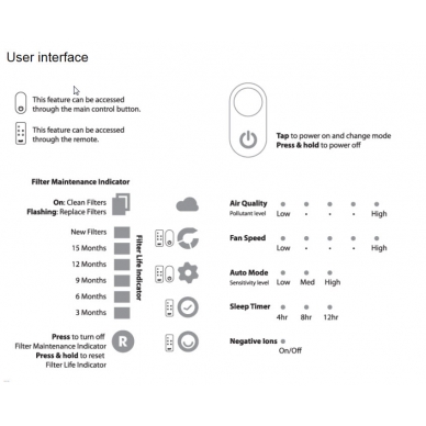 Rabbit air minusa2 air deals quality indicator